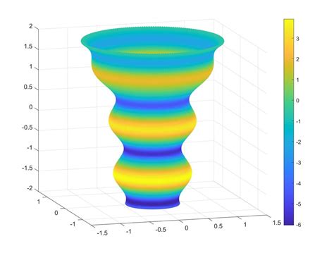 Toradh íomhá ar Surface Color MATLAB