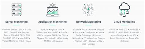 Image result for Open Source Network Monitoring Software