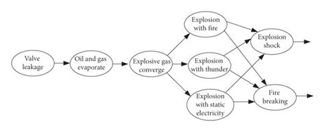 Image result for Event Evolution Graph