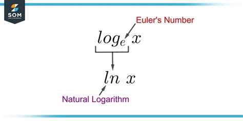 Image result for Natural Logarithm