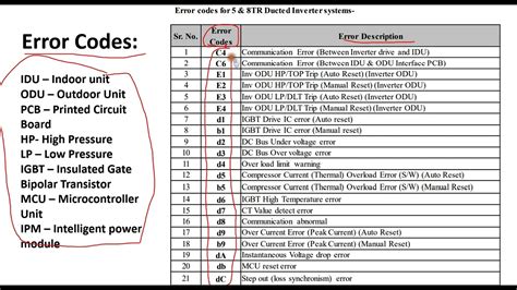 Toradh íomhá ar Aotr Error Code