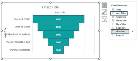 Image result for Excel Funnel Chart