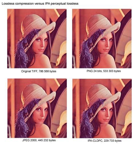 Image result for Why Is Compression Needed Computer Graphics Easy