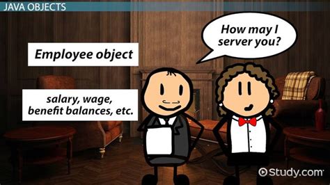 Image result for Java Class Definition