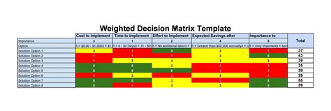 Image result for Decision Matrix Example