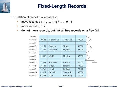 Image result for Fixed Length Dat File