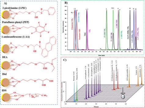 Image result for SCF Sample Problem and Solution