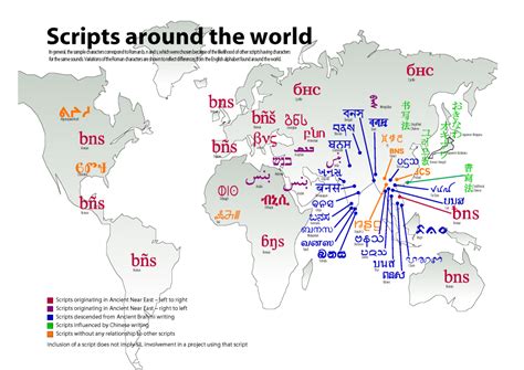 Image result for Language Scripts of the World