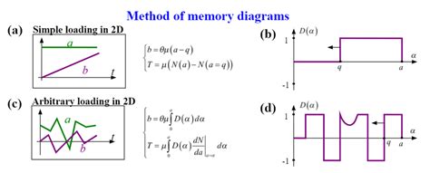 Afbeeldingsresultaten voor Simple Memory Diagram