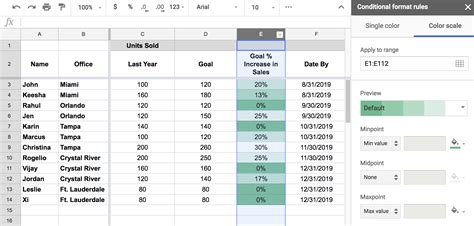 Conditional Formatting in Google Sheets に対する画像結果