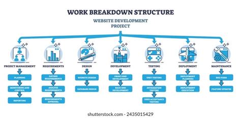 Image result for Work Breakdown Structure Icon