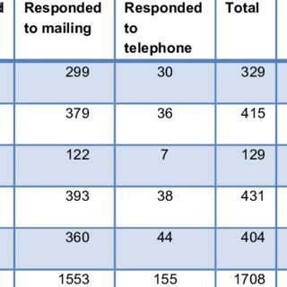 Image result for Mobile Phone Touch Sampling Rate Table Chart