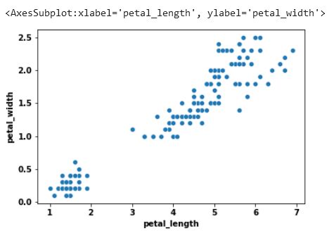 Image result for Use of Correlation in Python
