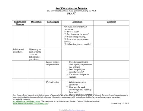 Image result for Root Cause Analysis Examples