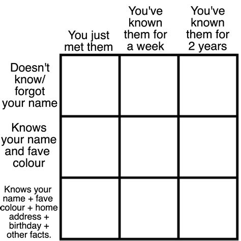 Afbeeldingsresultaten voor Personality Alignment Graph