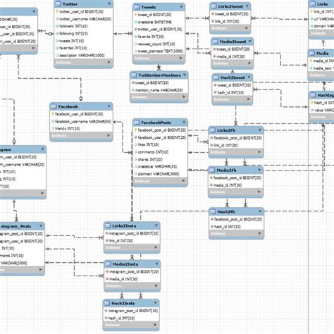 Afbeeldingsresultaten voor Relational Database for Ordering ER-Diagram