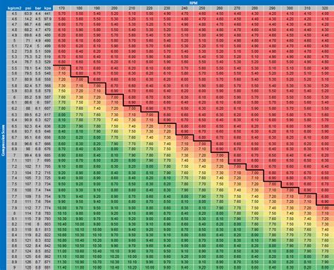 Image result for Engine Compression Ratio Chart