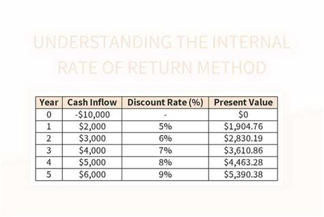 Rate of Return Approach に対する画像結果