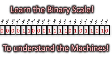 Image result for Simple Binary Machine