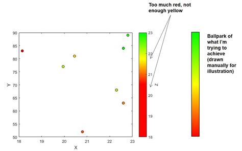 Best MATLAB Plot Colors に対する画像結果