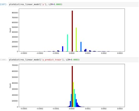 Toradh íomhá ar Linear Distribution Geography Digram