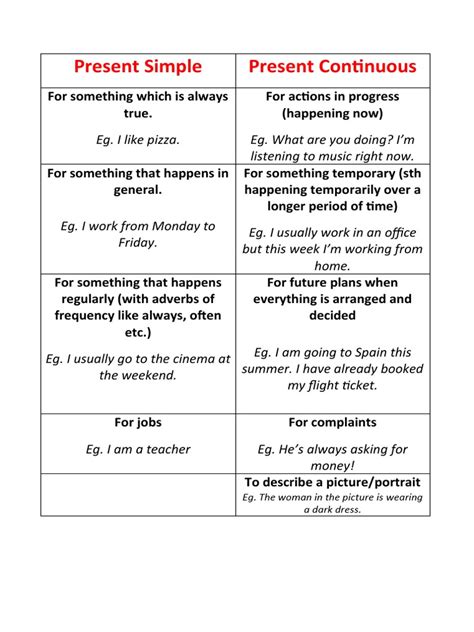 Image result for Present Simple vs Present Continuous Examples