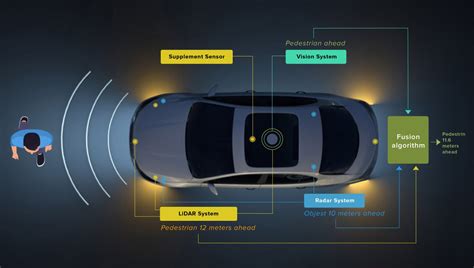 Toradh íomhá ar In Vehicle Sensor