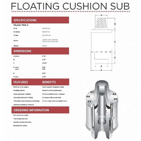 Image result for Cushion Sub