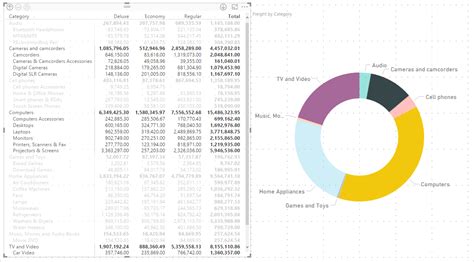 Image result for Matrix Difference Table