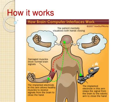 Image result for Brain Computer Interface One Slide