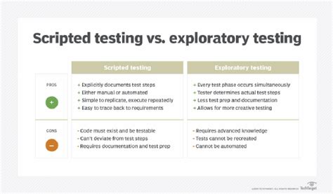 Image result for Exploratory Testing