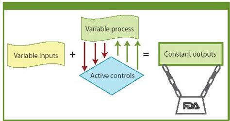Quality Control Biologics に対する画像結果