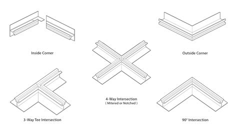Image result for Plaster Jointing