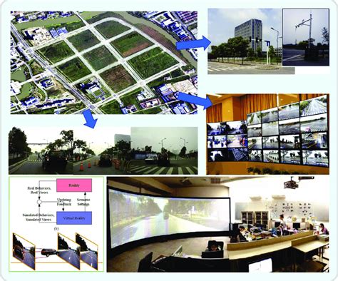 Image result for Parallel Gatekeeping Testing Strategy Graphic Design