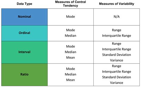 Toradh íomhá ar Inferential Statistics Summary Table