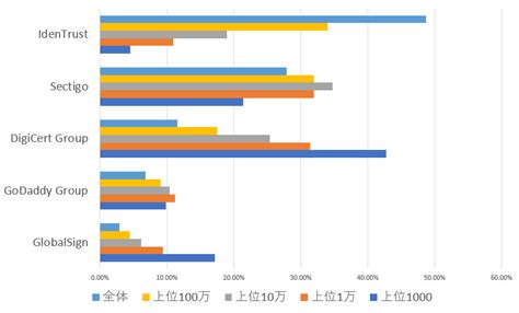 Rank Past SSL に対する画像結果