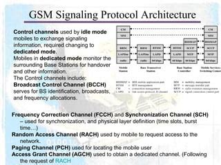 Image result for GSM Signalling Protocol