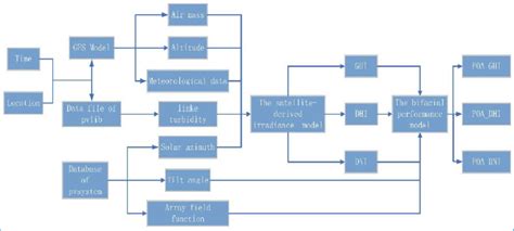 Résultat d’images pour Function Flowchart
