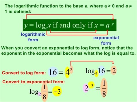 Image result for Graph and Analyze Graphs of Logarithmic Function