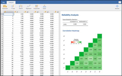 Toradh íomhá ar Free Stats Software
