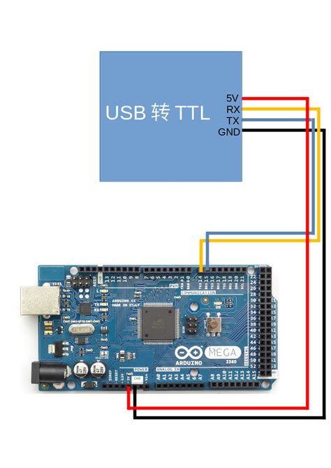 Toradh íomhá ar Arduino 1.0.1