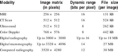 Image result for Digital File Size Chart