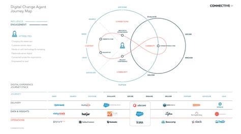 Image result for Technology Stack Diagram Mesh