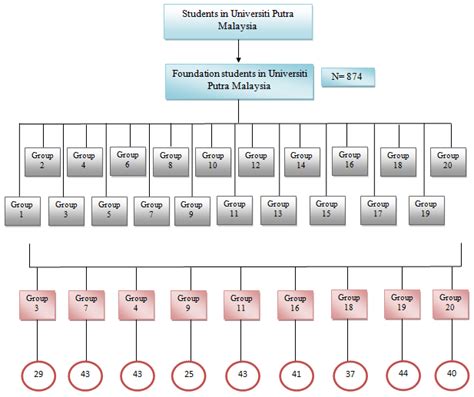 Image result for Cluster Sampling Technique Examples