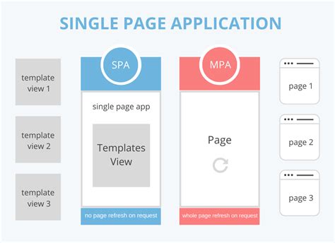 Single-Page Application Proffecional に対する画像結果