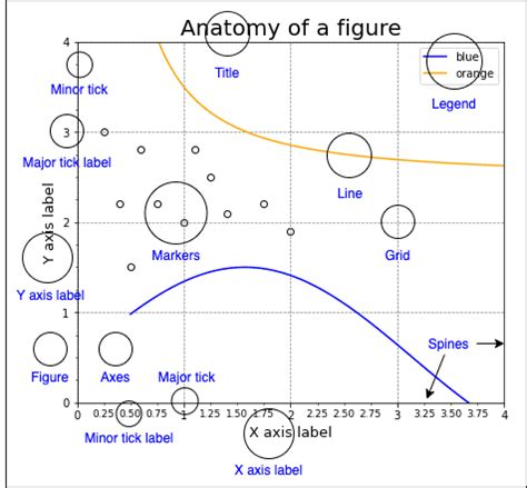 Matplotlib API Interfaces Diagram に対する画像結果
