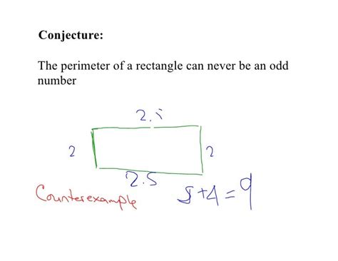Toradh íomhá ar Math Counterexample