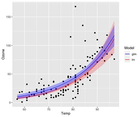 Positive Linear Model に対する画像結果