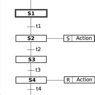 Image result for Sequential Function Chart Schneider