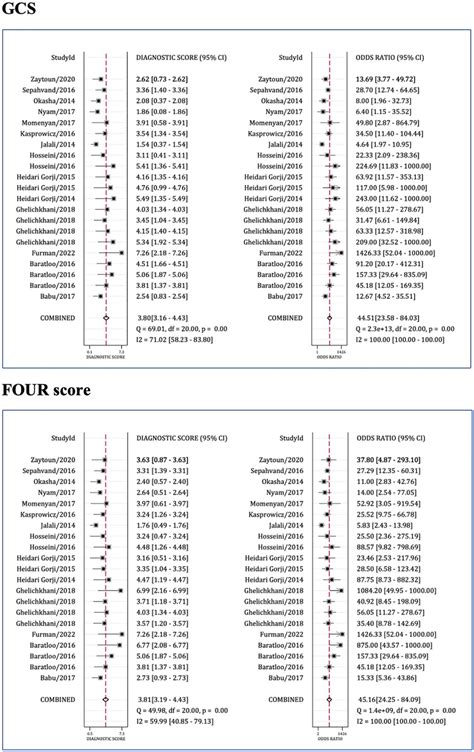 Image result for GCS Criteria